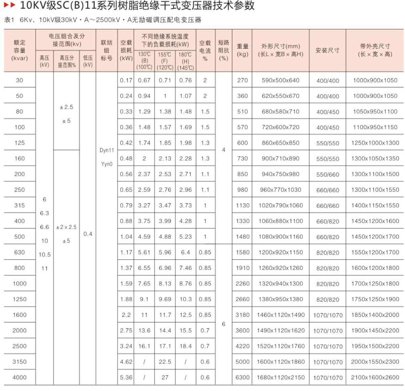 SC(B)11? ?è?????????12???????????¨